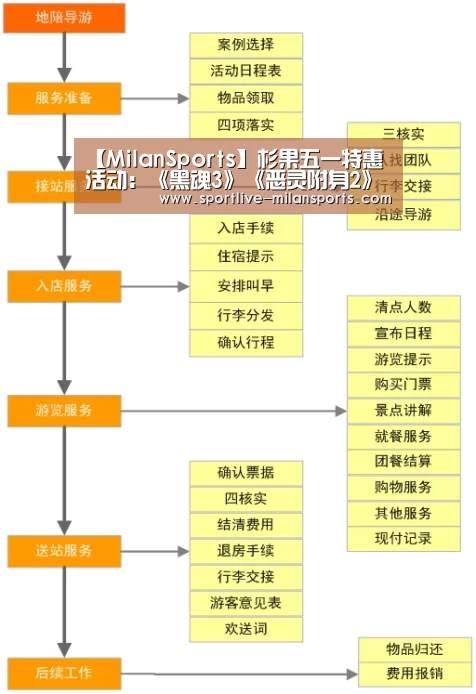 【MilanSports】杉果五一特惠活动:《黑魂3》《恶灵附身2》等史低(图4) AC米兰